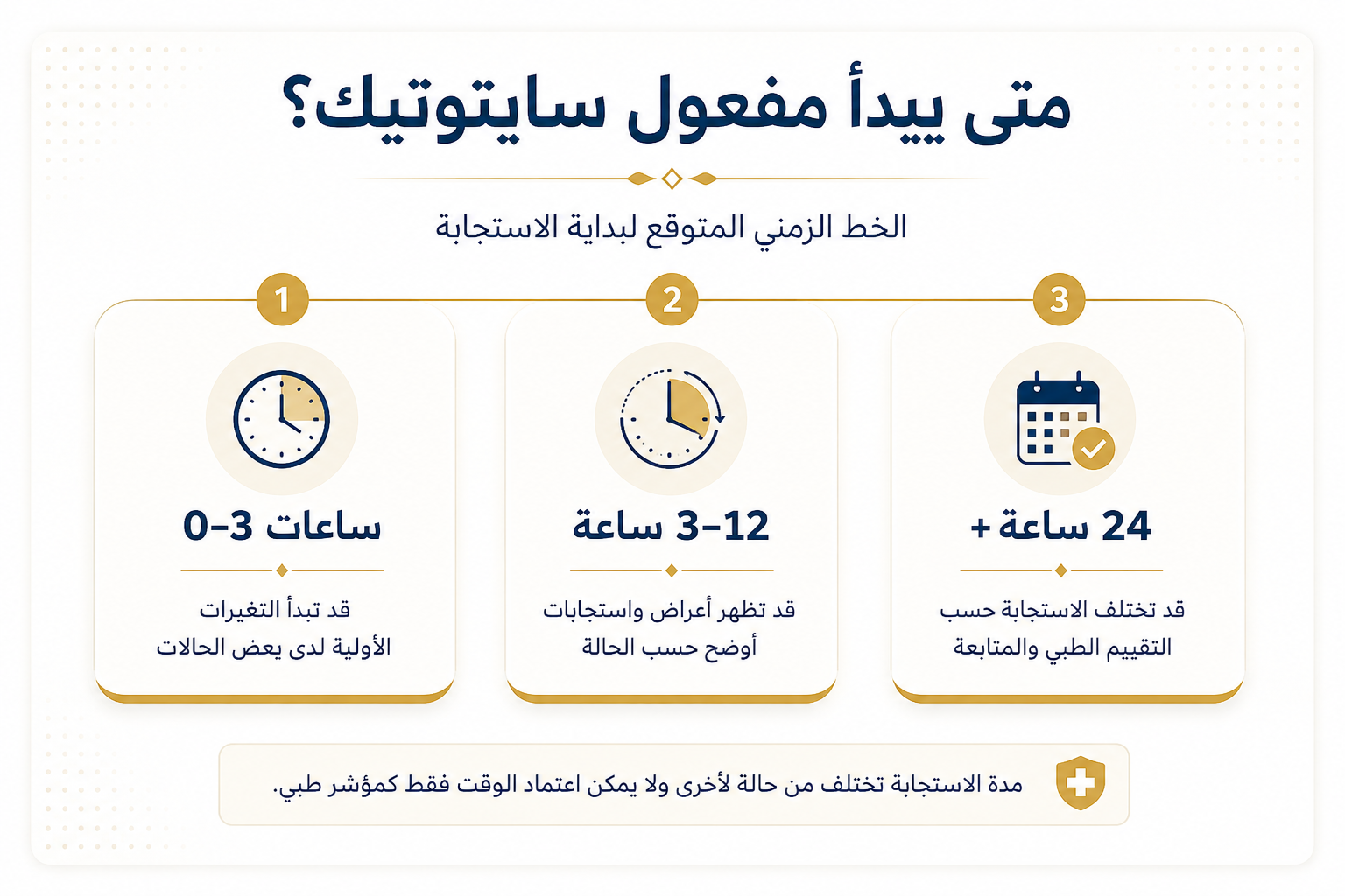 متى يبدأ مفعول سايتوتيك حسب اختلاف الحالة الطبية