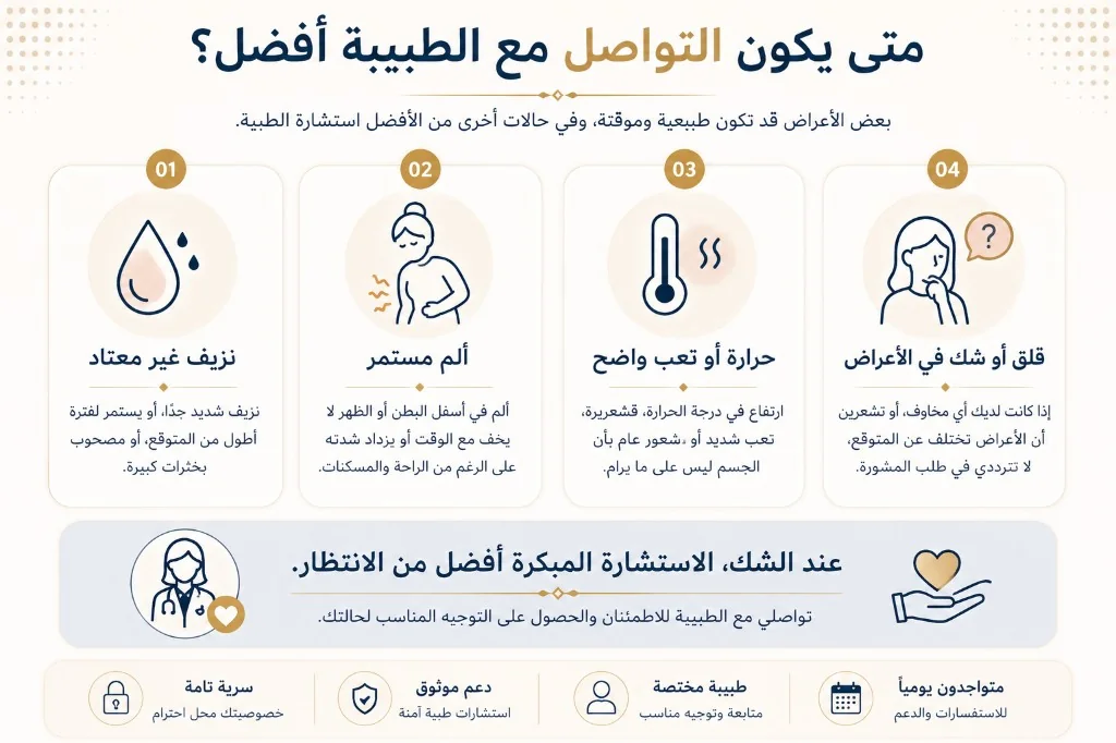 متى يكون التواصل مع الطبيبة أفضل بعد استخدام سايتوتيك